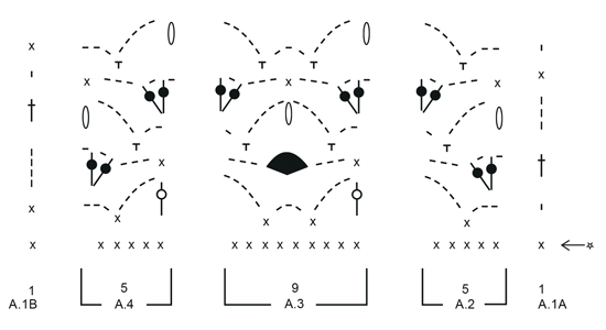 Diagram for DROPS 177-29