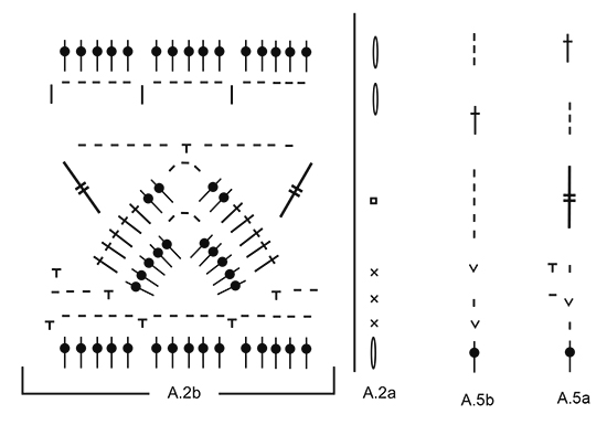 Diagram for DROPS 177-31