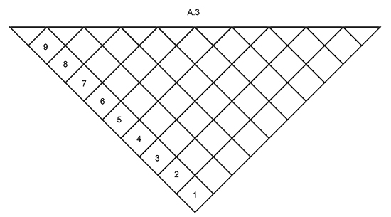 Diagram for DROPS 177-4