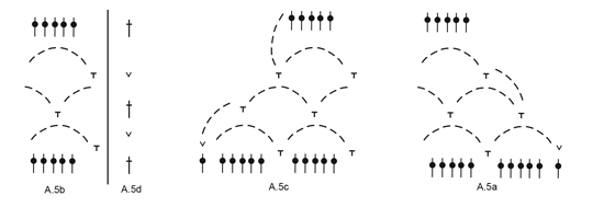Diagram for DROPS 178-48