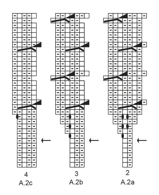 Diagram for DROPS 179-2