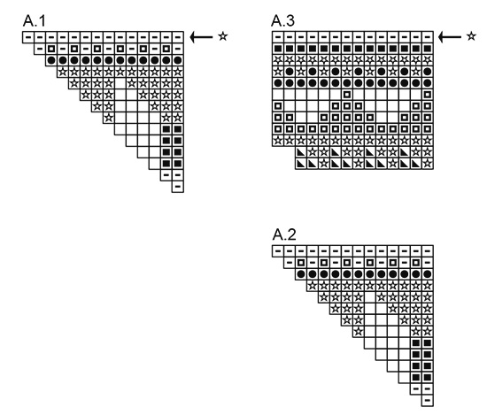 Diagram for DROPS 179-33