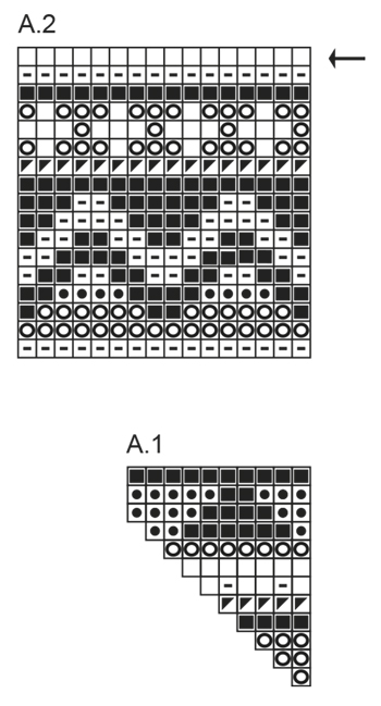 Diagram for DROPS 179-4