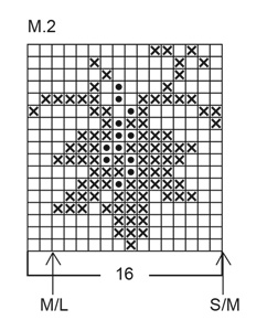 Diagram for DROPS 18-1