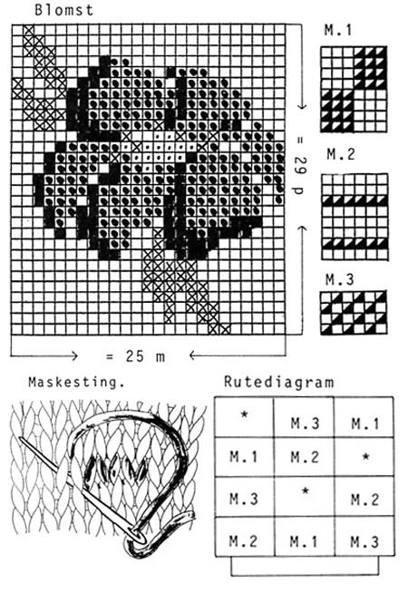 Diagram for DROPS 18-4