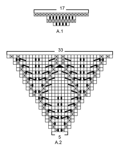 Diagram for DROPS 180-5
