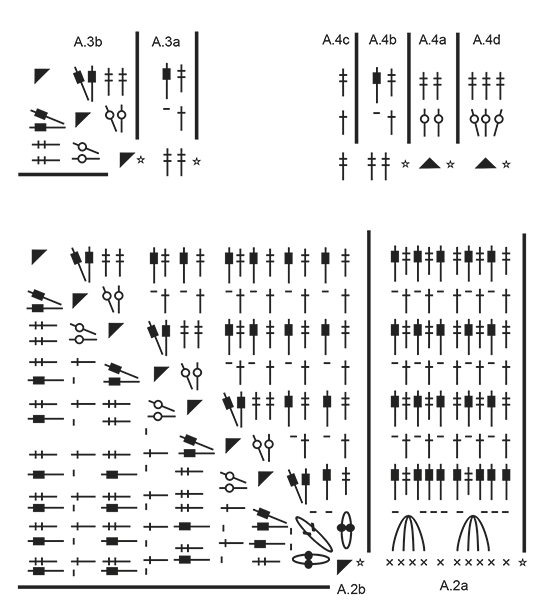 Diagram for DROPS 181-31