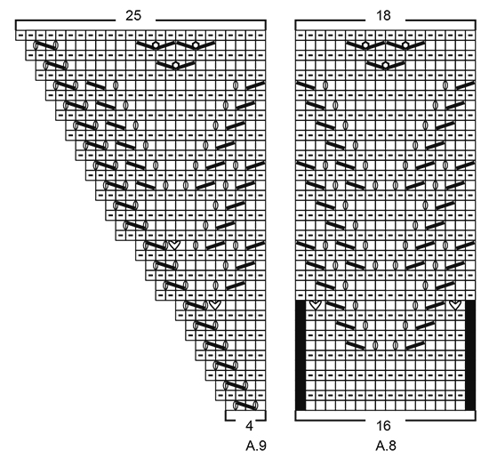 Diagram for DROPS 181-4