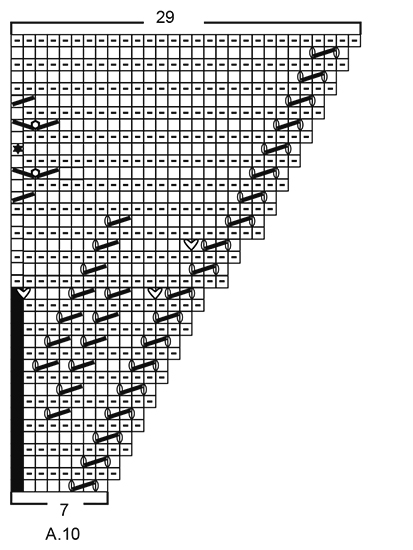 Diagram for DROPS 181-4