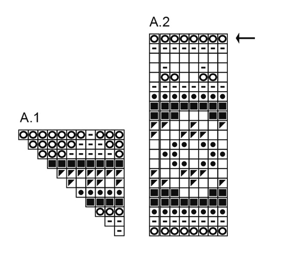 Diagram for DROPS 181-8