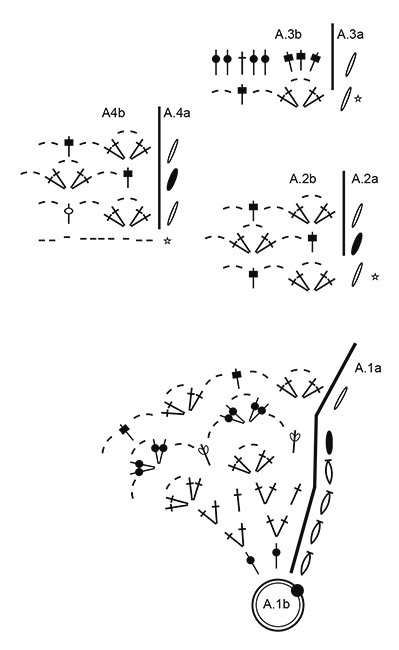 Diagram for DROPS 182-2