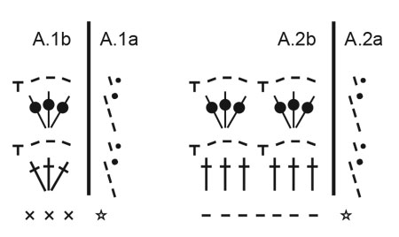Diagram for DROPS 182-40