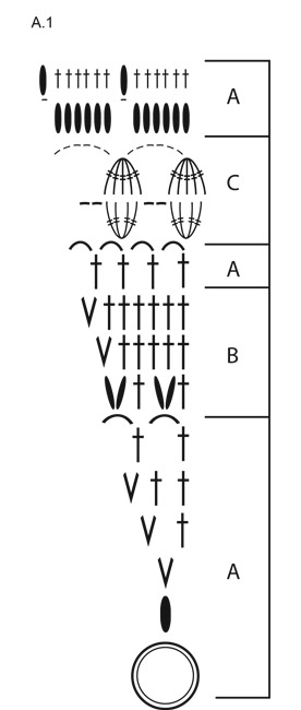 Diagram for DROPS 183-32
