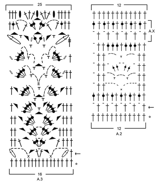 Diagram for DROPS 186-12