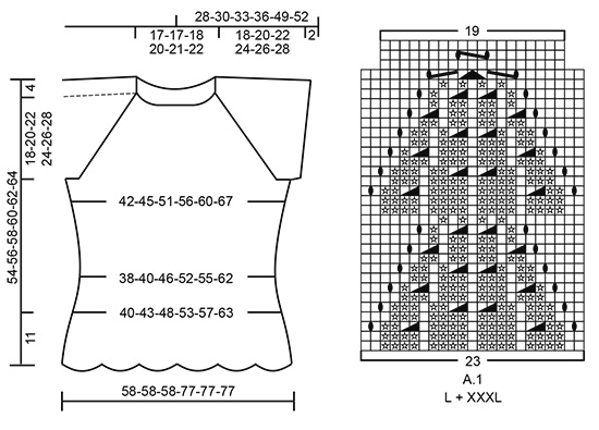 Diagram for DROPS 186-15