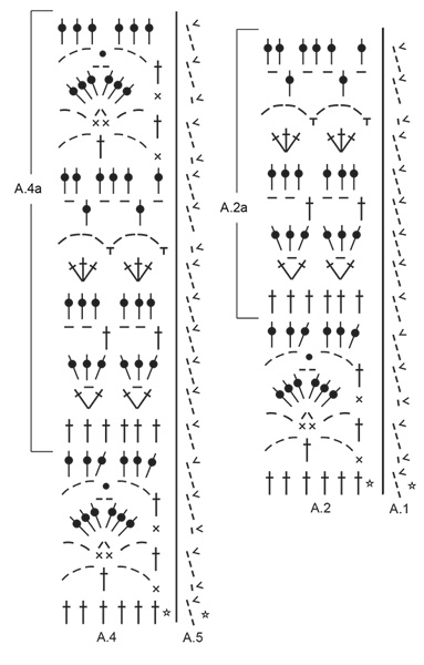 Diagram for DROPS 186-2