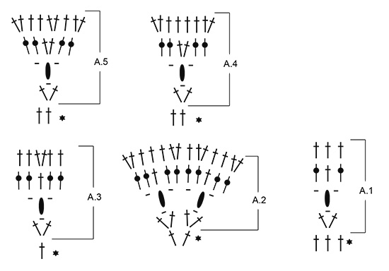 Diagram for DROPS 186-27