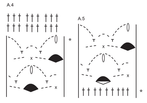 Diagram for DROPS 186-33
