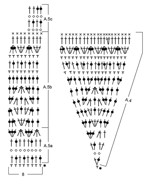 Diagram for DROPS 186-34