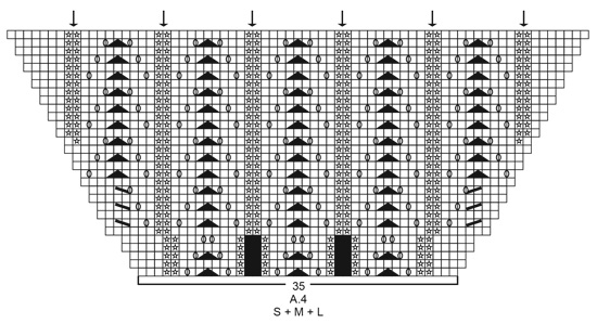 Diagram for DROPS 186-7