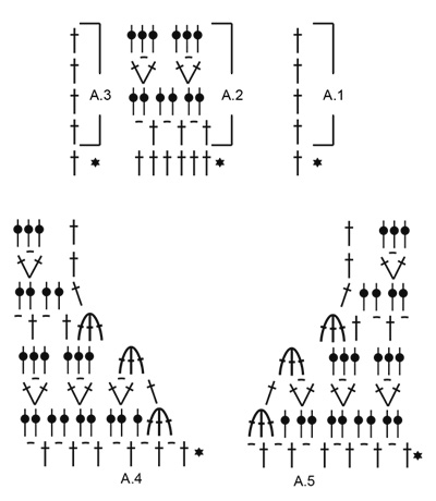 Diagram for DROPS 187-2