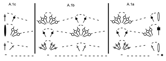 Diagram for DROPS 187-28