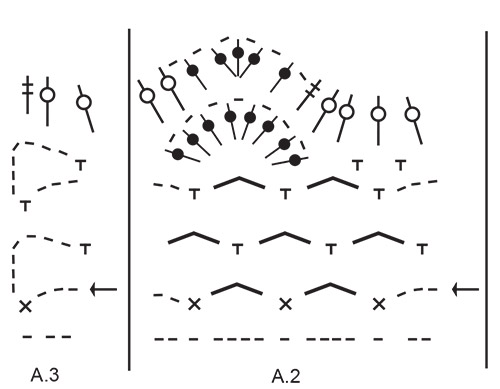 Diagram for DROPS 187-32