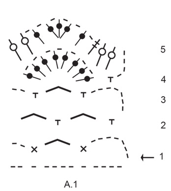 Diagram for DROPS 187-32