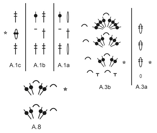 Diagram for DROPS 187-40
