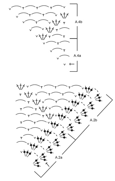 Diagram for DROPS 187-7