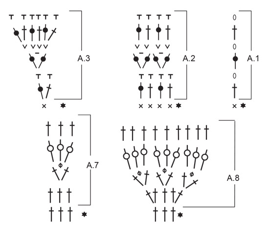 Diagram for DROPS 188-7
