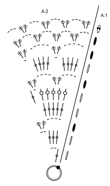 Diagram for DROPS 189-3