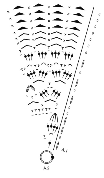 Diagram for DROPS 189-4
