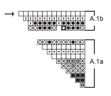 Diagram for DROPS 189-6