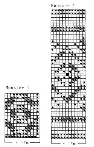 Diagram for DROPS 19-21