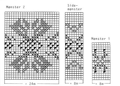 Diagram for DROPS 19-22