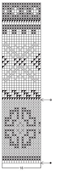 Diagram for DROPS 19-23