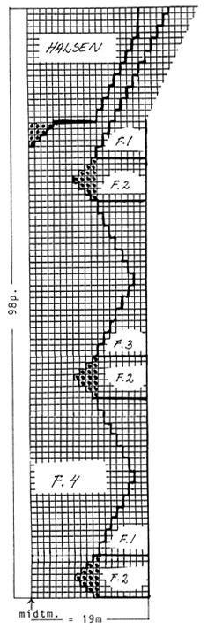 Diagram for DROPS 19-9