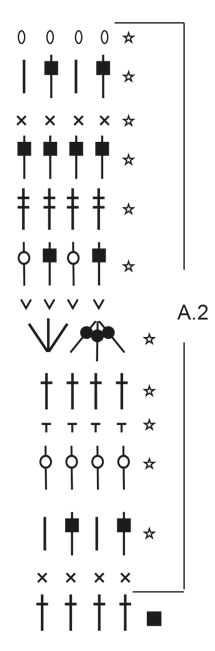 Diagram for DROPS 190-19