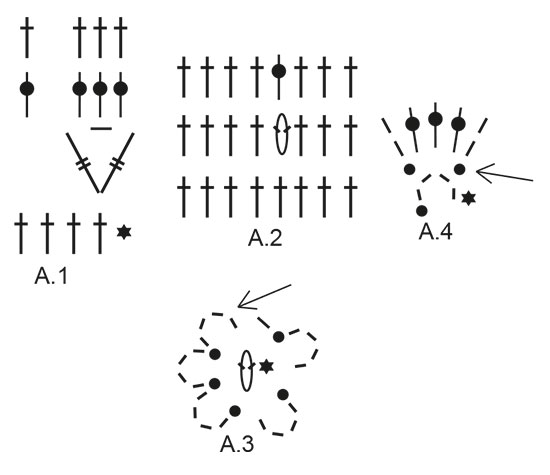 Diagram for DROPS 190-20