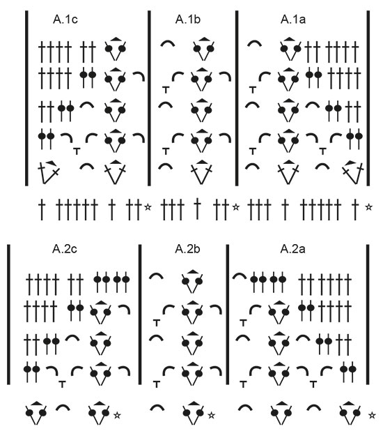 Diagram for DROPS 190-21