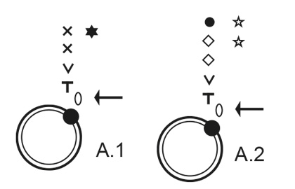 Diagram for DROPS 190-22