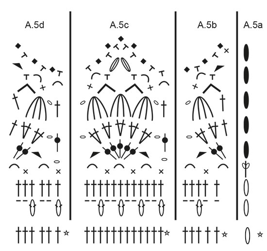 Diagram for DROPS 190-25