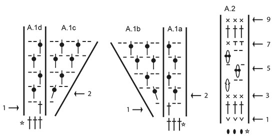Diagram for DROPS 190-3