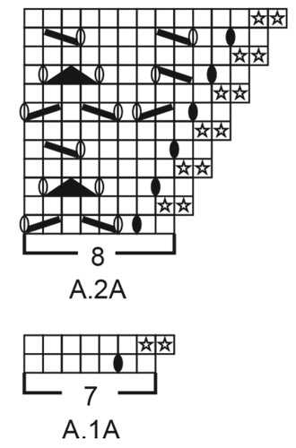 Diagram for DROPS 190-34