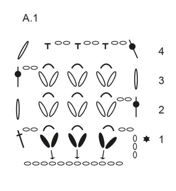 Diagram for DROPS 190-7