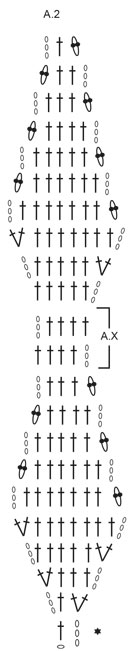 Diagram for DROPS 190-7