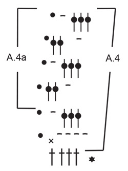 Diagram for DROPS 190-9