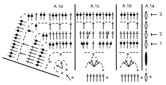 Diagram for DROPS 191-11