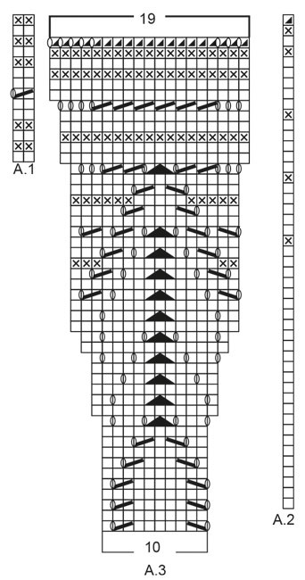 Diagram for DROPS 191-31